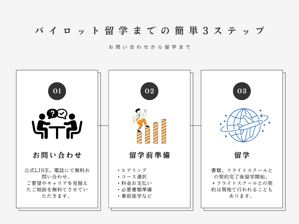 留学までの流れ